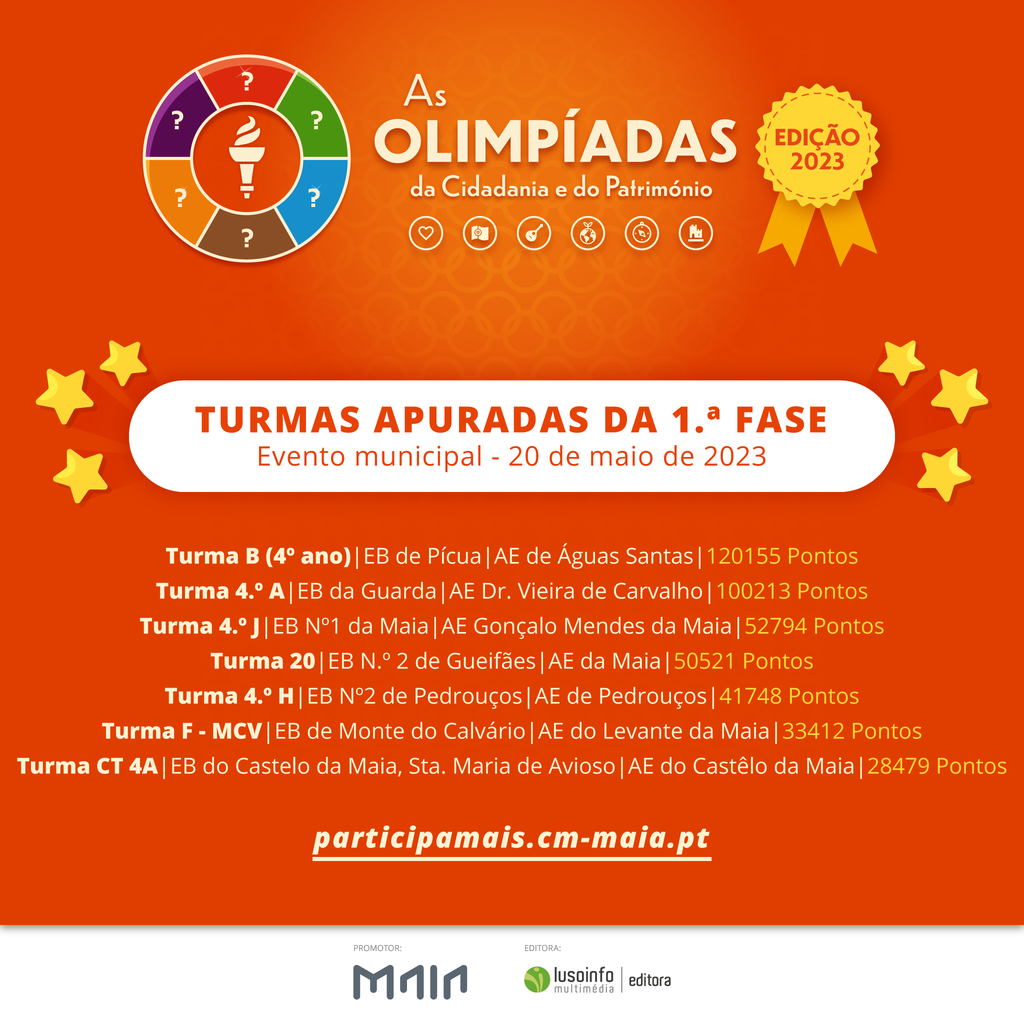 Vencedores da 1.ª Fase e Evento Final - Concurso Municipal “As Olimpíadas da Cidadania e do Patri...